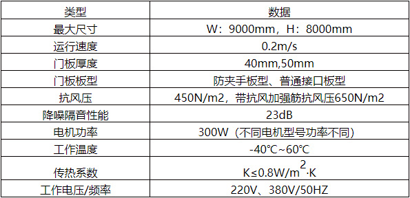 工業(yè)滑升門.jpg