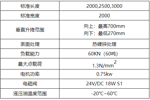 卸貨平臺.png