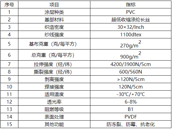 PVC快速卷簾門1.png