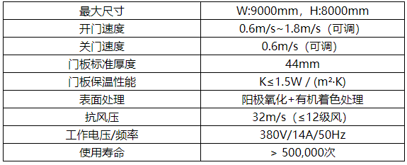 硬質(zhì)快卷門.png